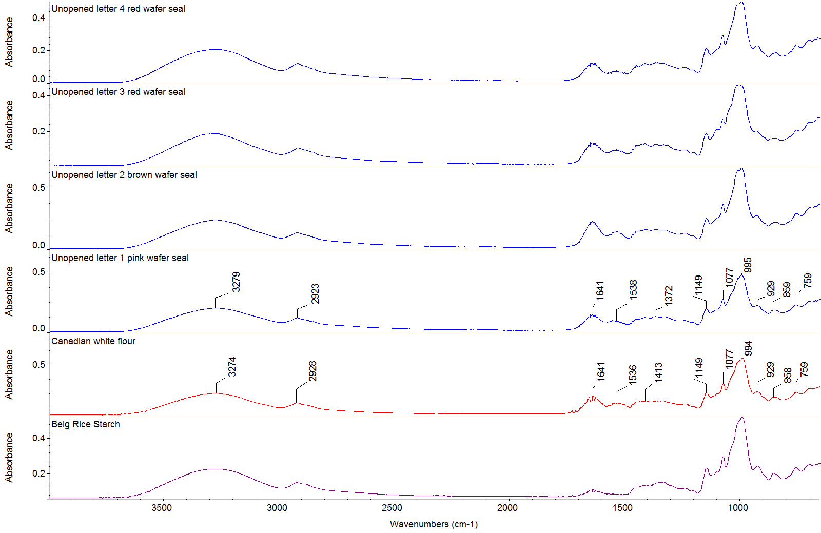 BPG Letters unread figure 4. Wafer seal analysis stacked72.png