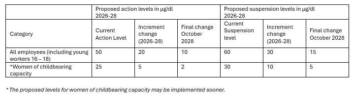Lead level changes.png