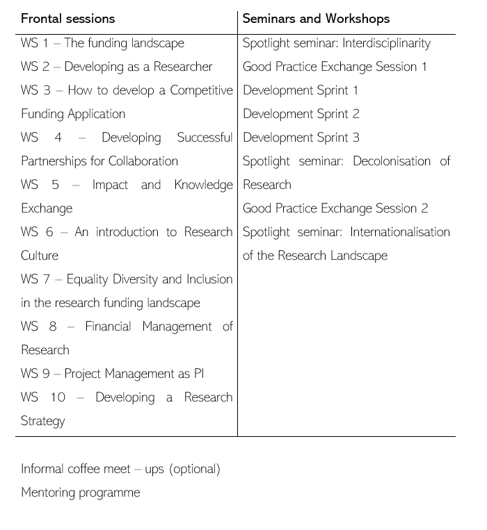 RLUK Course Structure.png