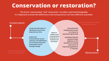 Conservation v Restoration.png