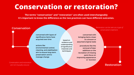 Conservation v Restoration.png