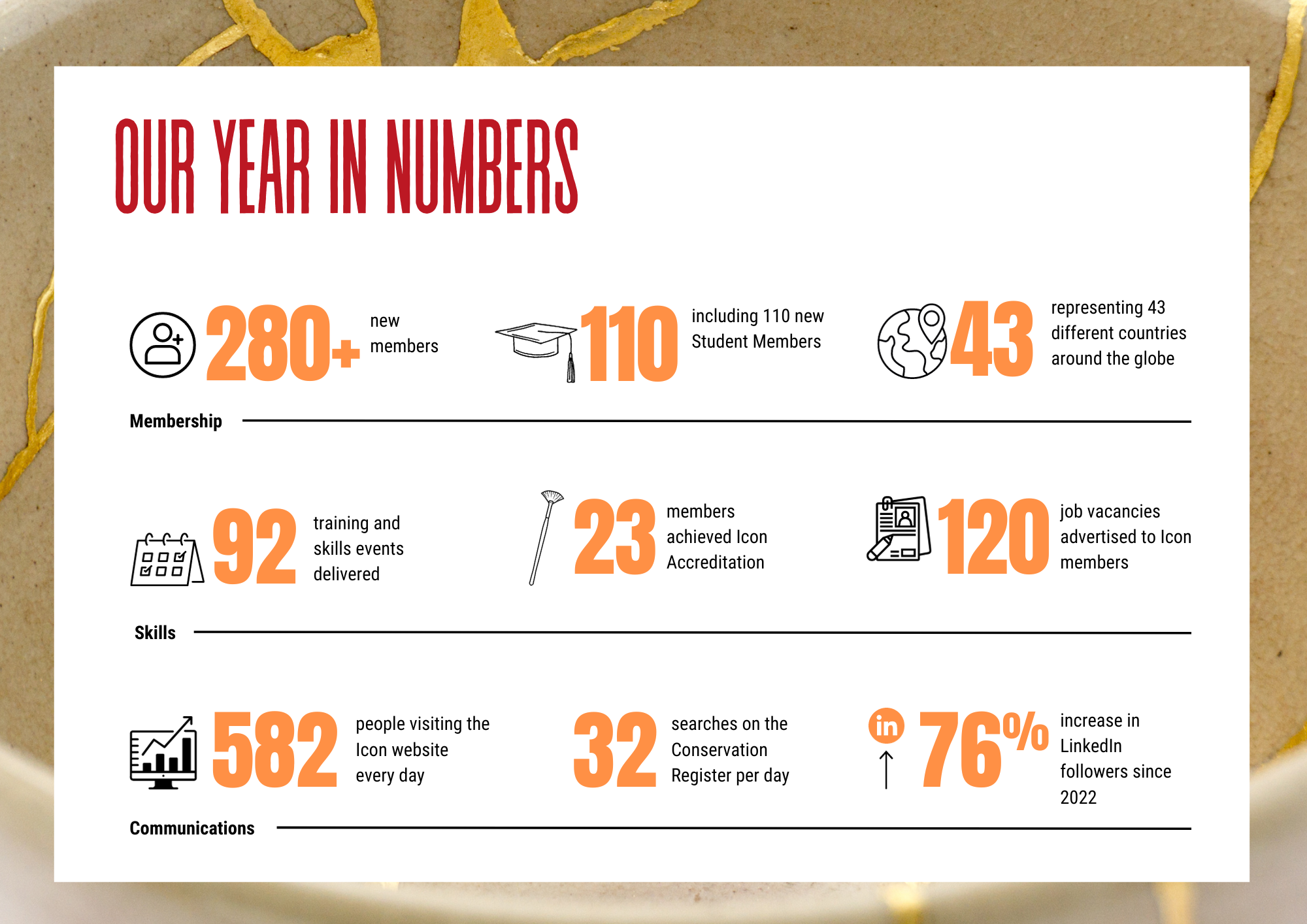 Our year in numbers 2022-23.png
