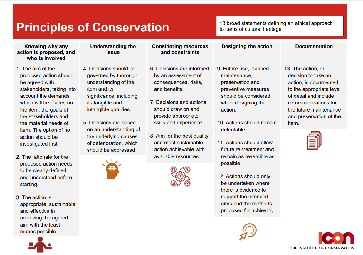 Icon 13 Principles of Conservation.png